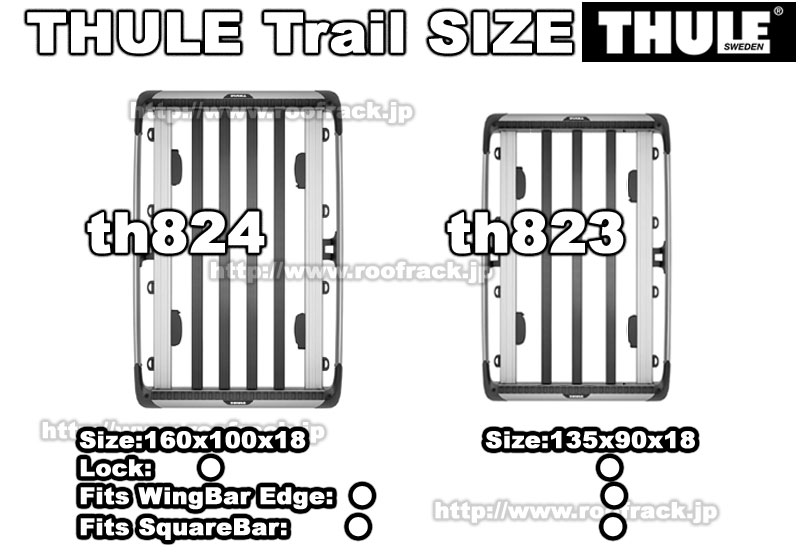 thule trail