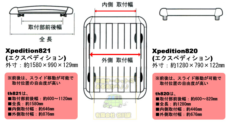 RoofRack/ルーフラック:Thule Xpedition[ルーフラックガイド]